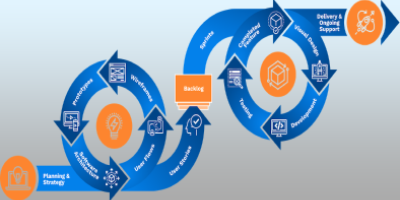 tech rush software company